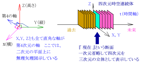 無の境地とは その5 物理学と宗教や哲学との関係 合気道ブログ 稽古日記