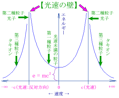 無の境地とは その5 物理学と宗教や哲学との関係 合気道ブログ 稽古日記