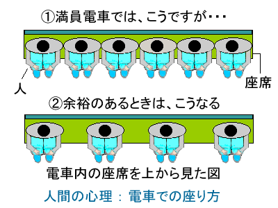 人間の心理 合気道ブログ 稽古日記