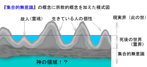 無の境地とは その2 集合的無意識 合気道ブログ 稽古日記