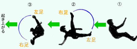 横へ抜ける後ろ受け身の指導方法 合気道ブログ 稽古日記